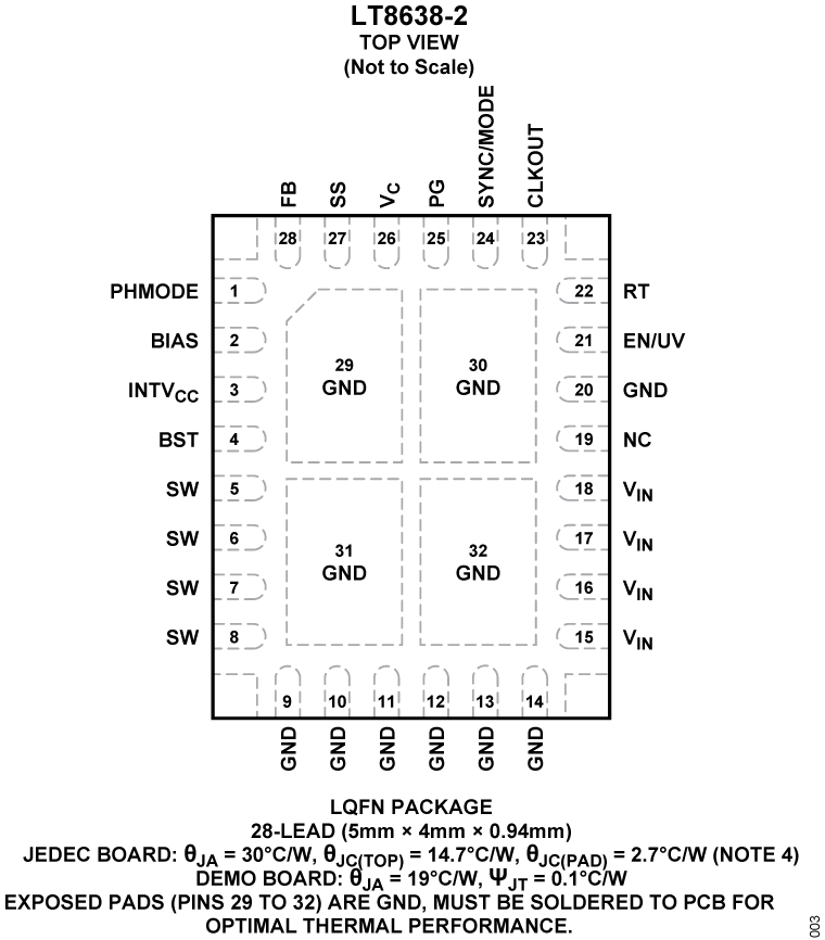 LT8638-2 Pin Configuration