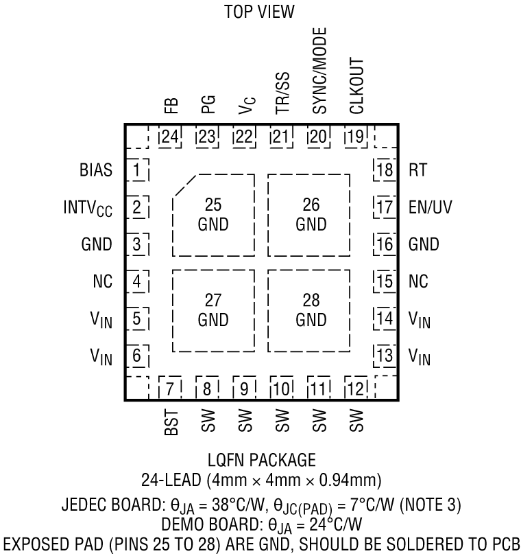 LT8640S-2/LT8643S-2 Pin Configuration