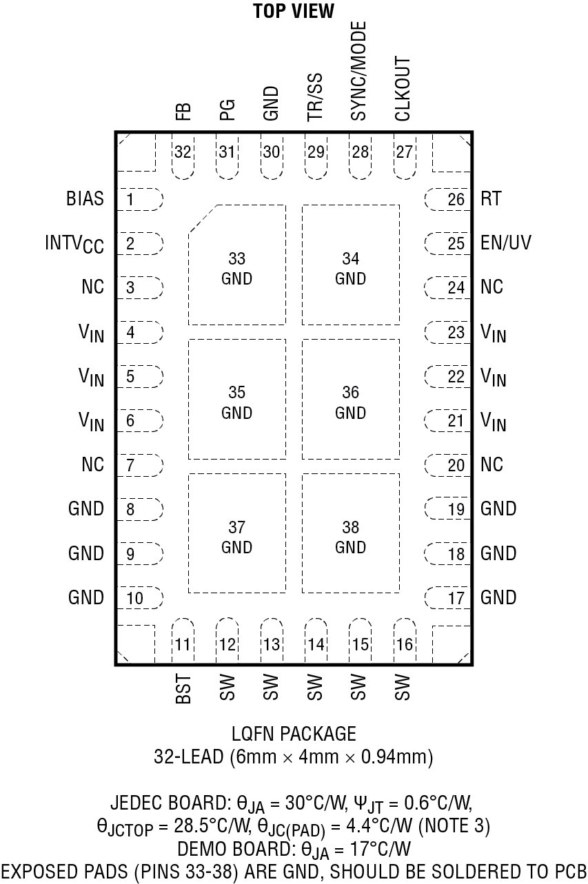 LT8645S-2 Pin Configuration
