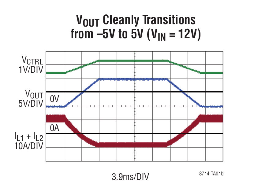 VOUT Cleanly Transitions from –5V to 5V (VIN = 12V)