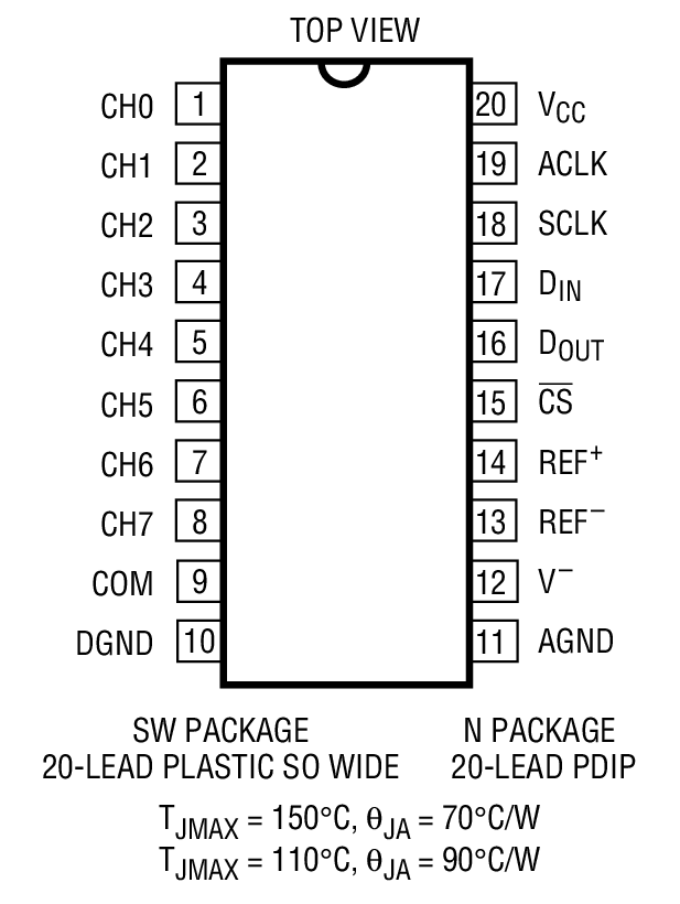 Product Package 1
