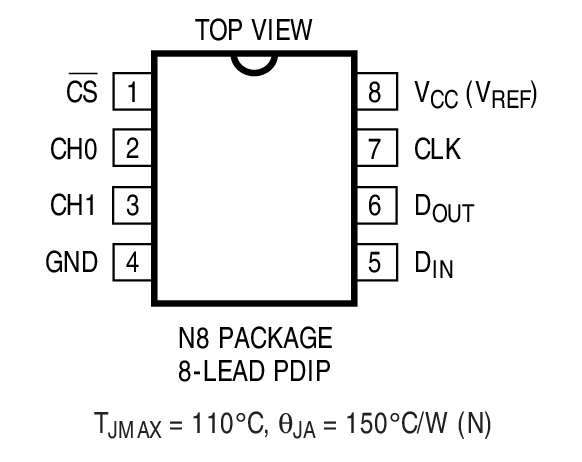 Product Package 1