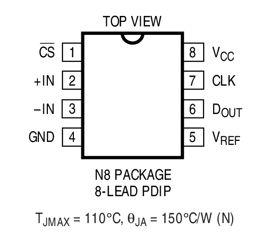 Product Package 2