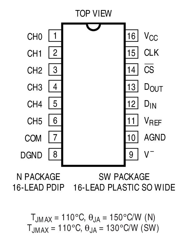 Product Package 3