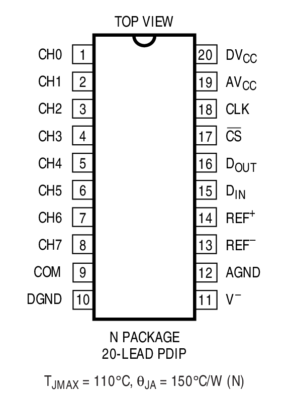 Product Package 4