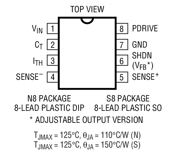 Product Package 1