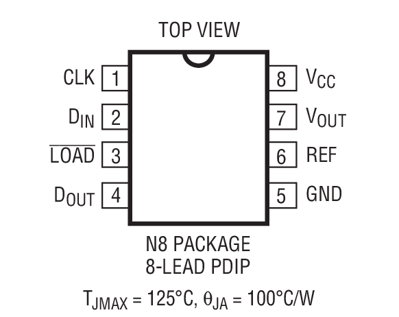Product Package 1