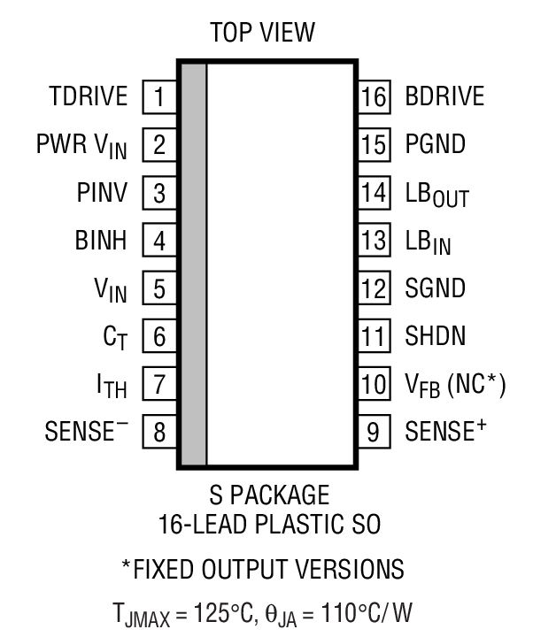 Product Package 1