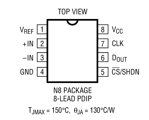 Product Package 1