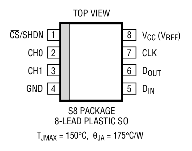 Product Package 4