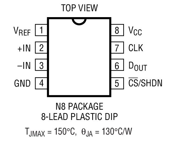 Product Package 1