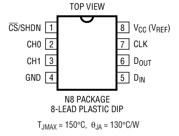 Product Package 2