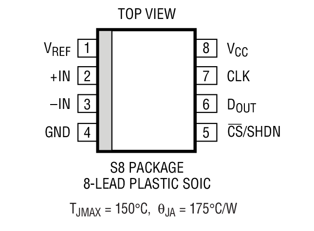 Product Package 3