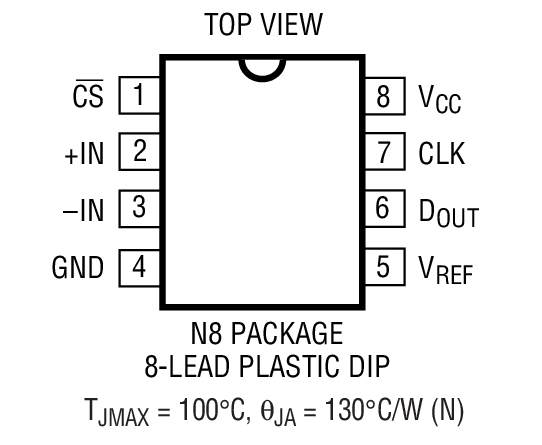 Product Package 1