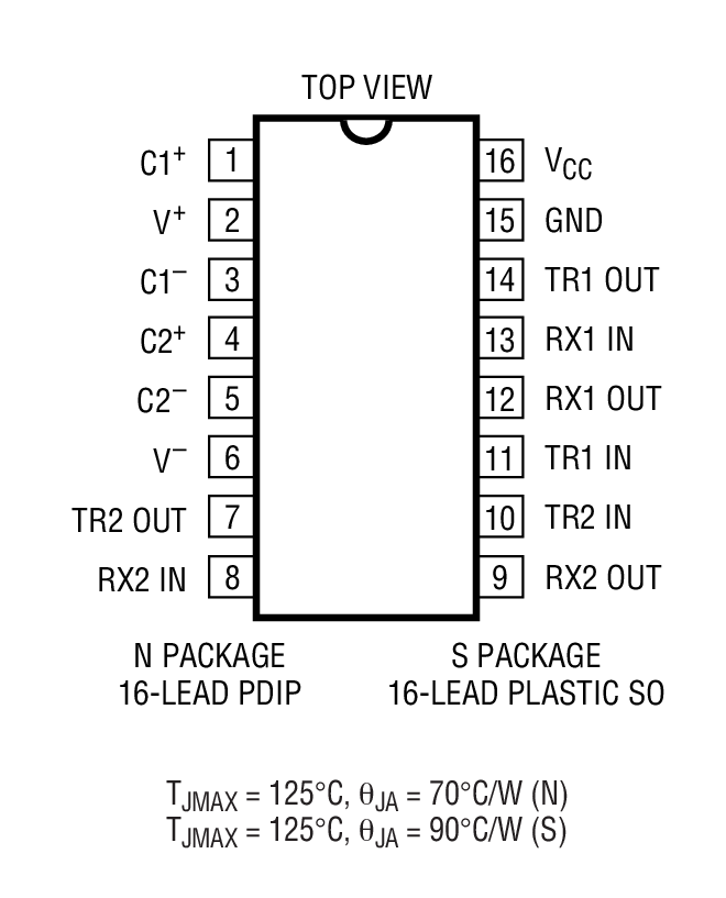 Product Package 1