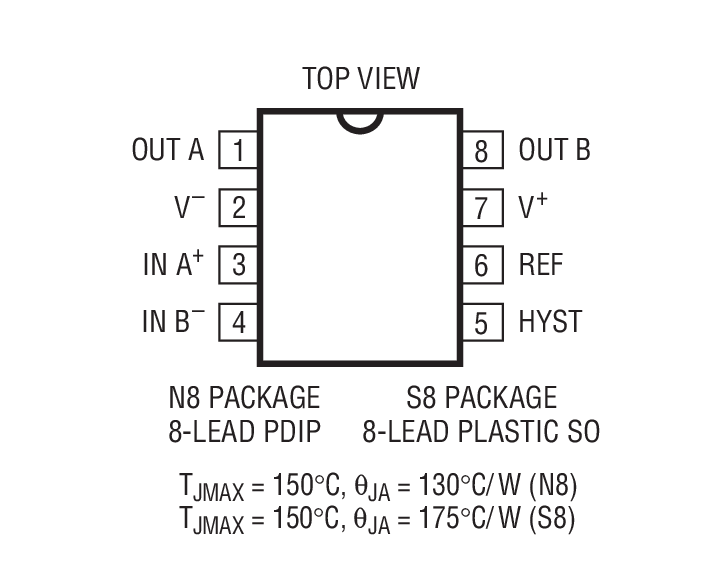 Product Package 5