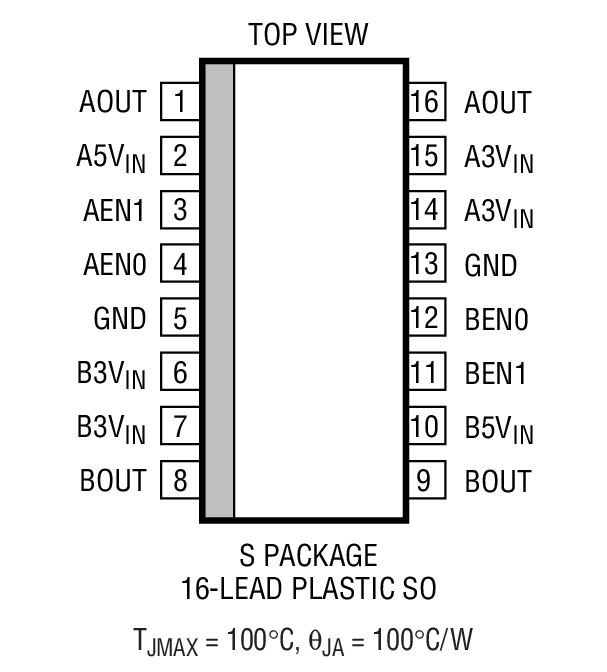 Product Package 2