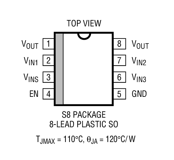 Product Package 1