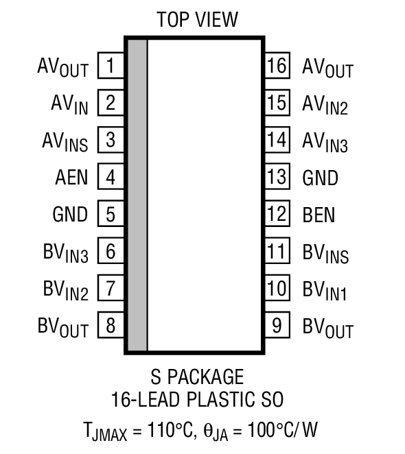 Product Package 2