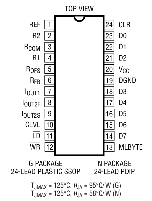 Product Package 1