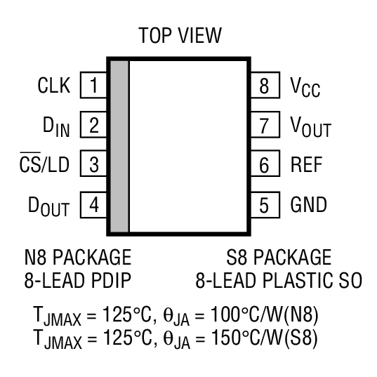 Product Package 2