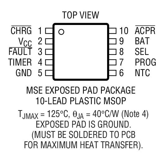 Product Package 1