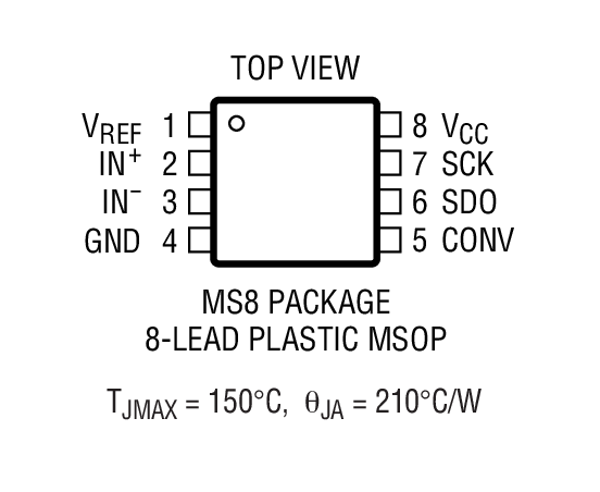Product Package 1