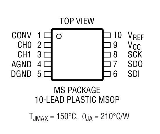 Product Package 2