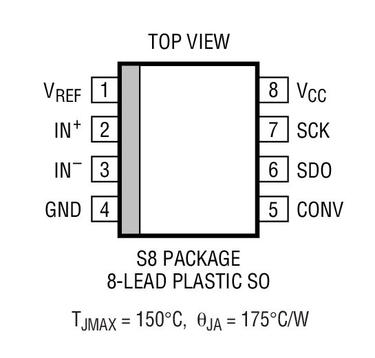 Product Package 3