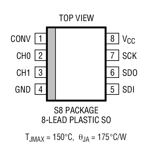 Product Package 4