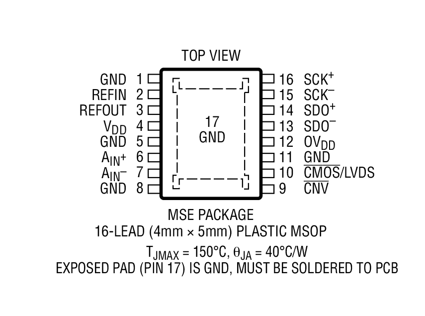 Product Package 1