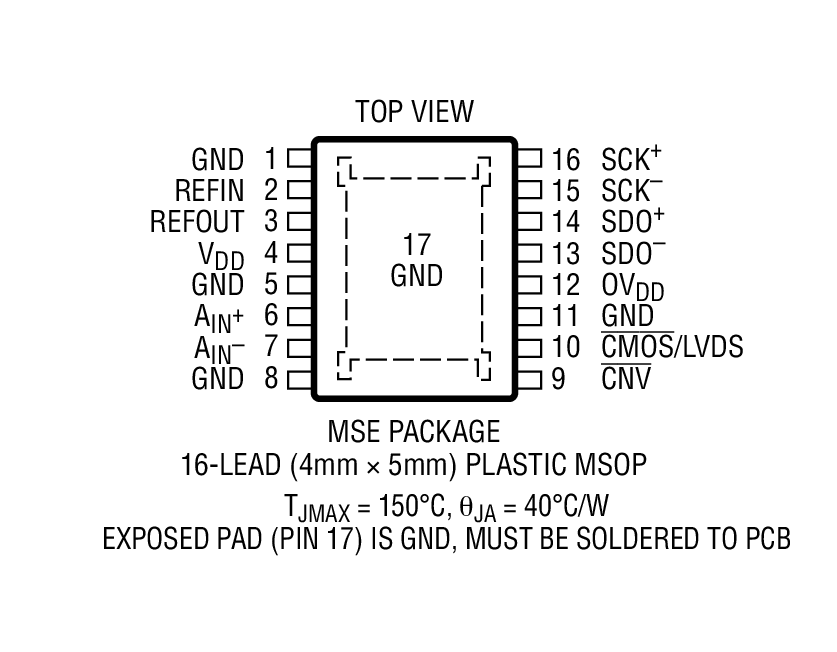 Product Package 1