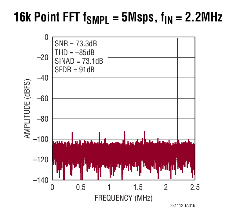 LT2311-12 Typical Application Image 2