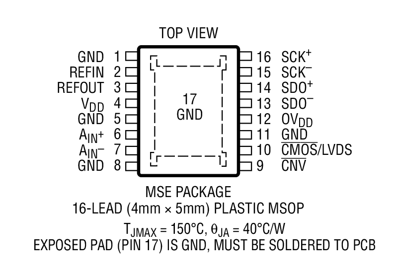 Product Package 1