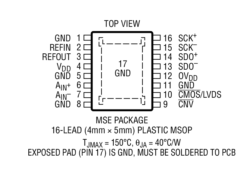 Product Package 1