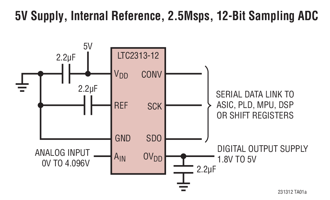 5V Supply, Internal Reference, 2.5Msps, 12-Bit Sampling ADC