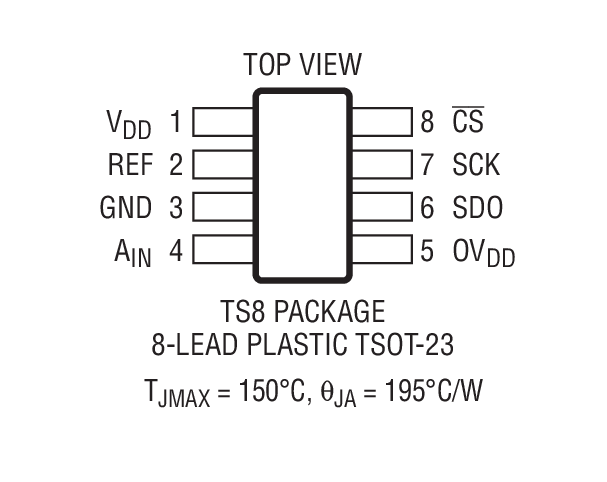 Product Package 1