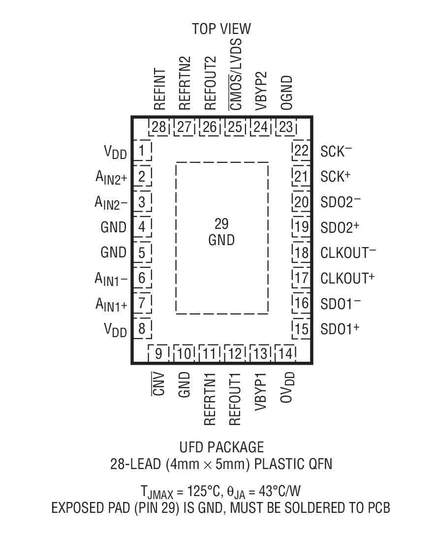 Product Package 1