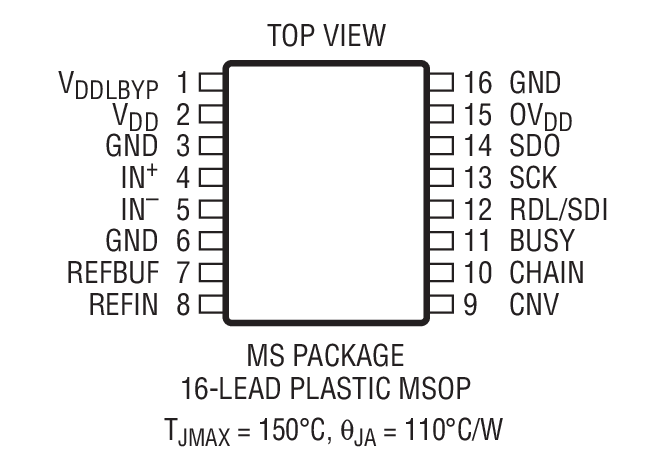 Product Package 1