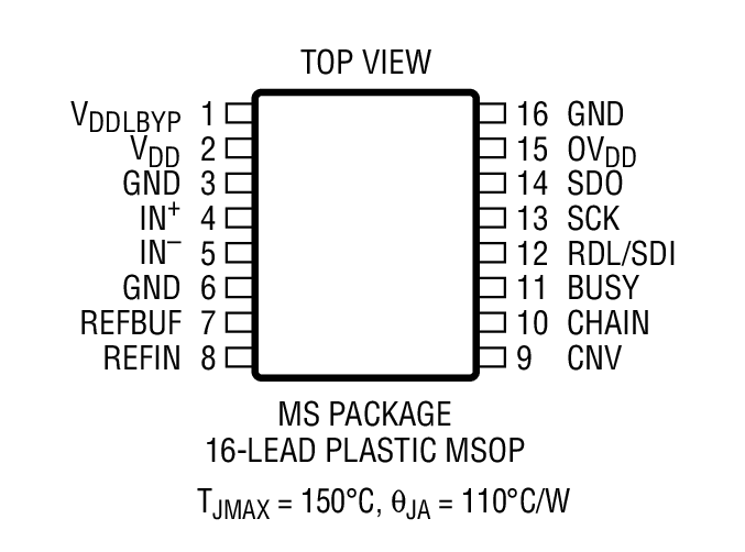 Product Package 1
