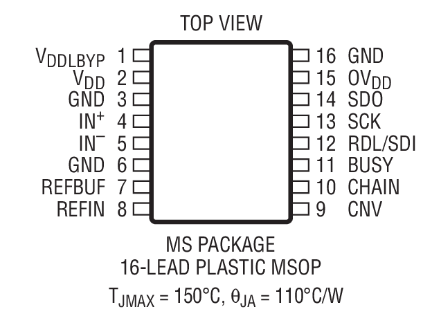 Product Package 1