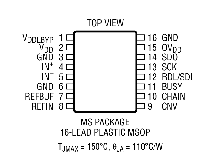 Product Package 1