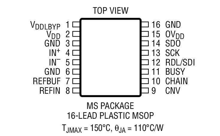 Product Package 1