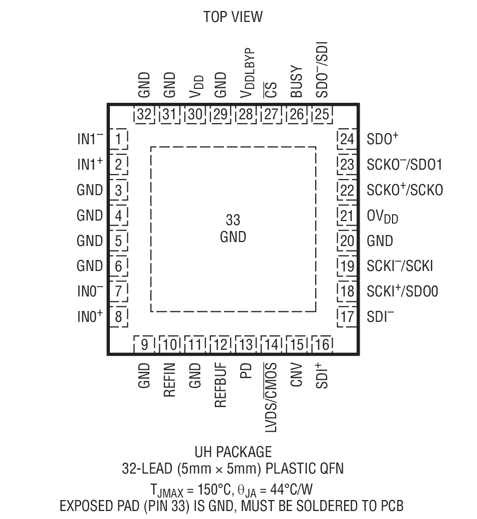 Product Package 1