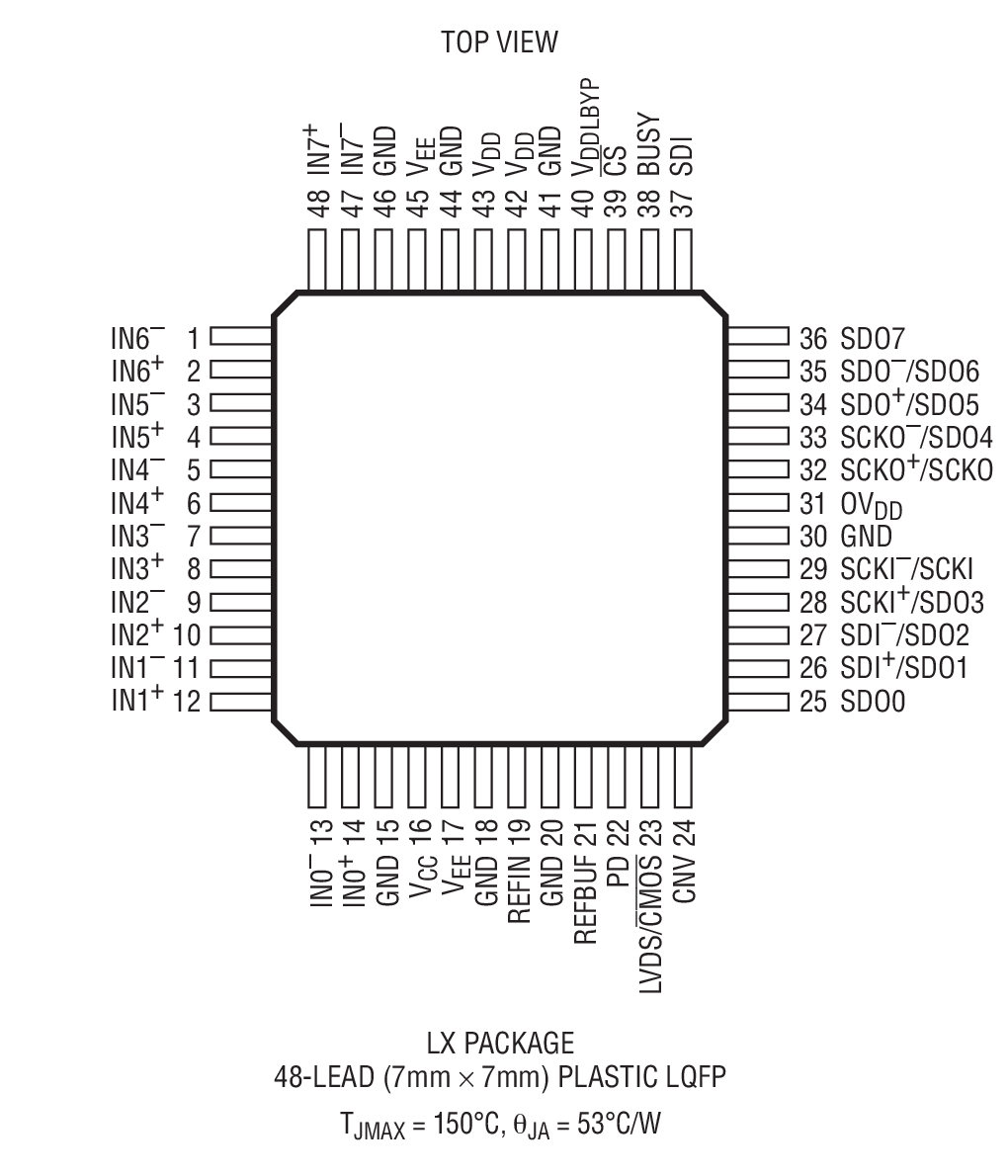 Product Package 1