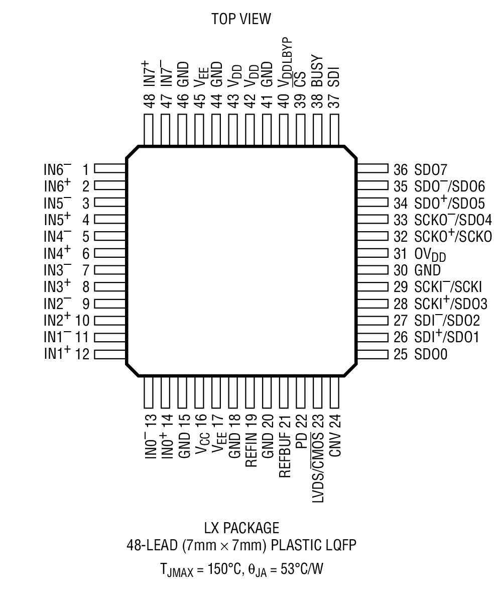 Product Package 1