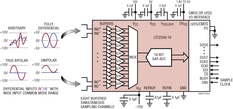 LTC2358-16 Application Circuit