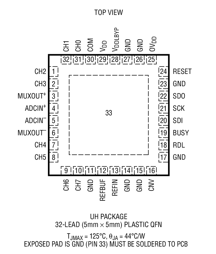 Product Package 1