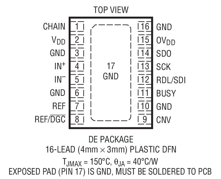 Product Package 1 