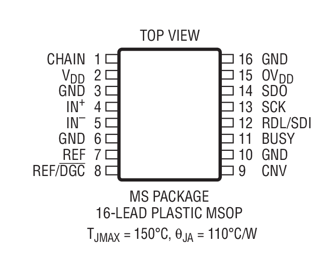 Product Package 2